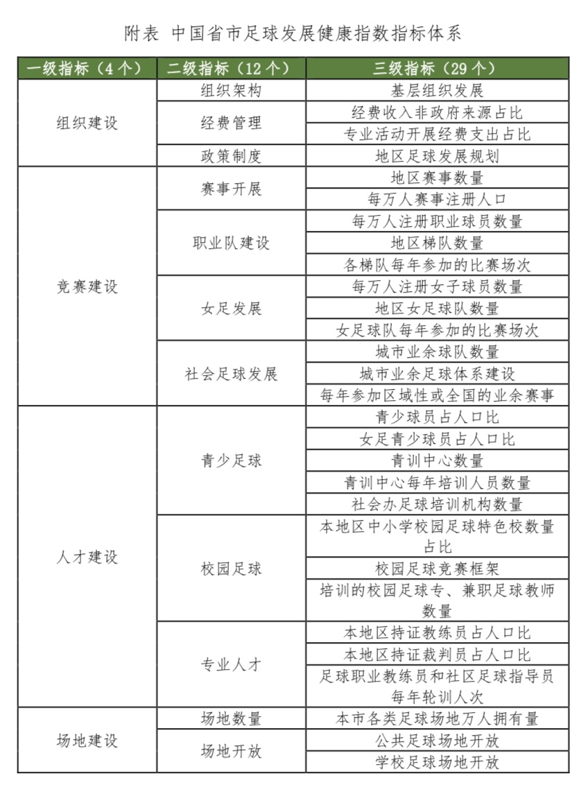 九游下载中心-包含陕西省足球发展规划首次提出“足球之城”目标的词条