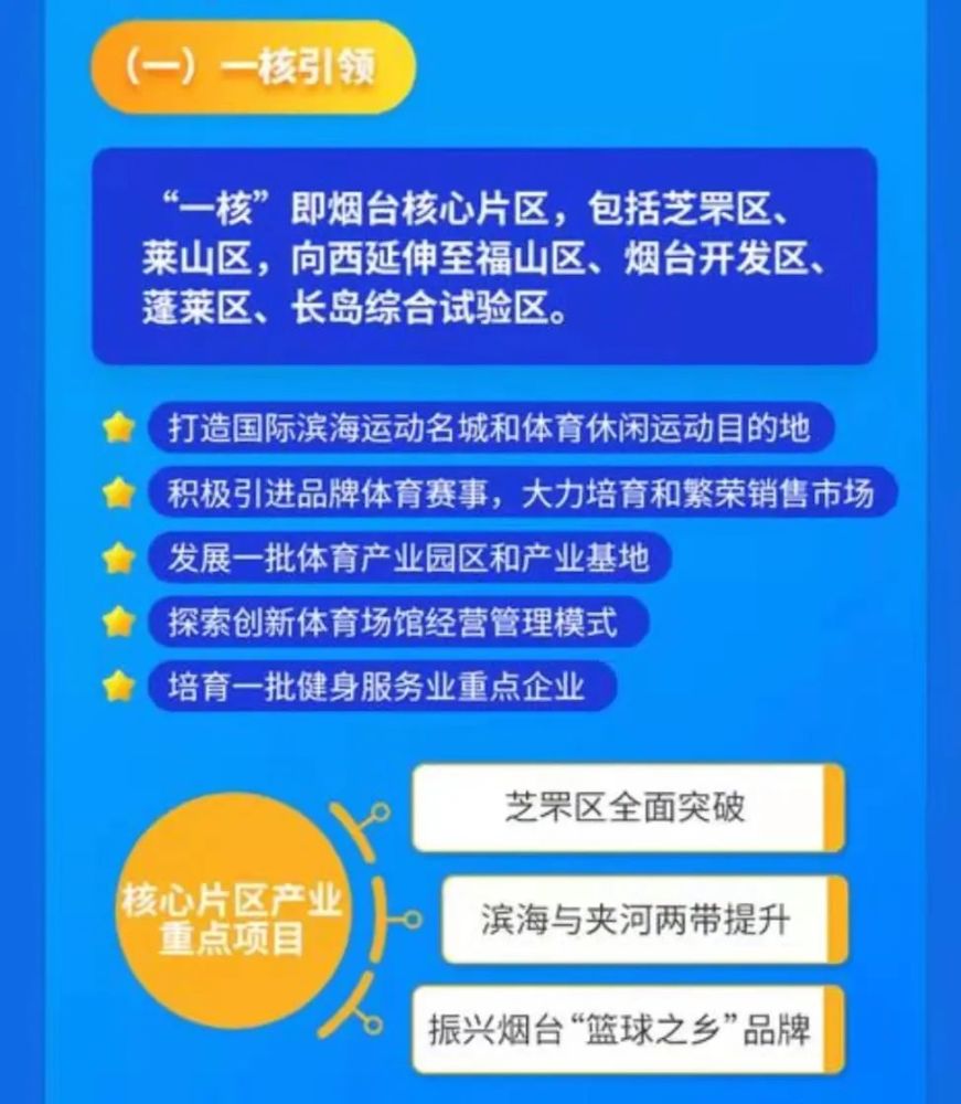 九游网游官网-关于体育产业资本逐步向篮球项目倾斜，发展潜力巨大的信息